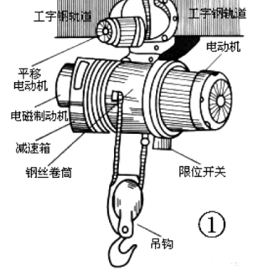 電動葫蘆結(jié)構(gòu).png