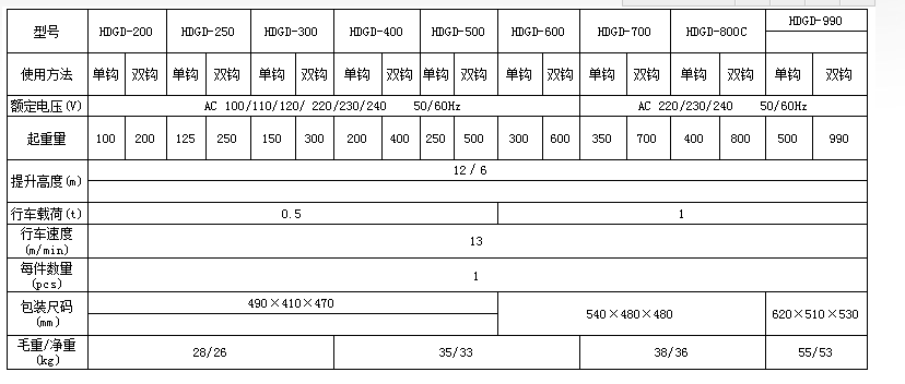 HDGD-990電動(dòng)小車式微型電動(dòng)葫蘆參數(shù)表