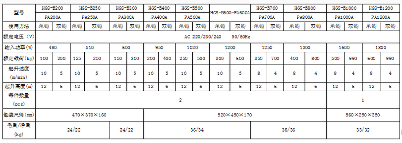 PA300A微型電動葫蘆參數(shù)表